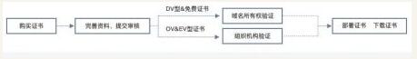 最全面的宝塔控制面板使用方法教程 第7张